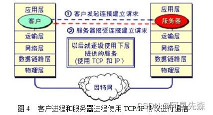 Java局域網(wǎng)監(jiān)聽軟件的設(shè)計與開發(fā) 網(wǎng)絡(luò)軟件開發(fā)的實踐探索